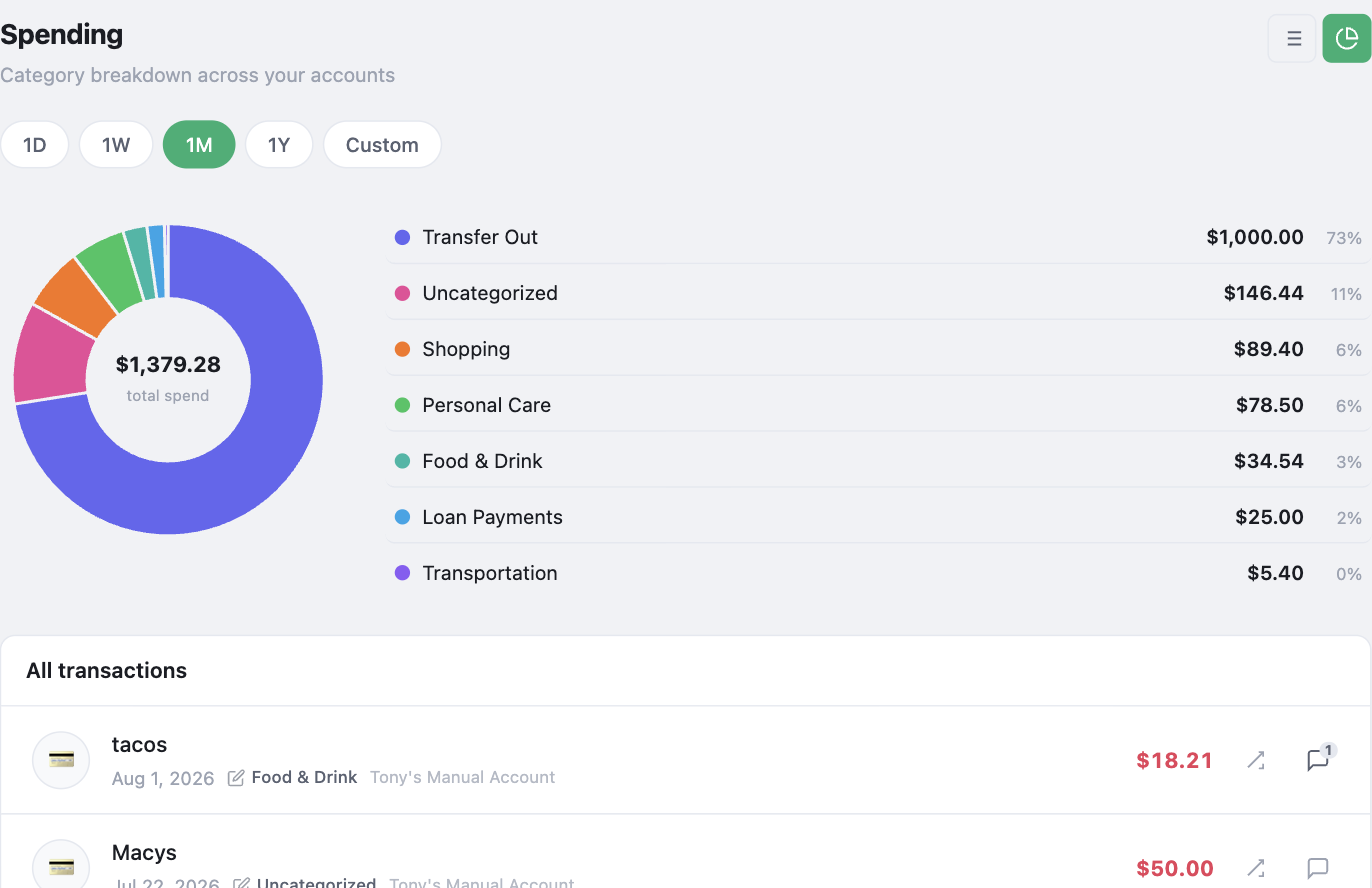 MulaBear's spending view, showing a category breakdown pie chart and a list of recent transactions each tagged with a category